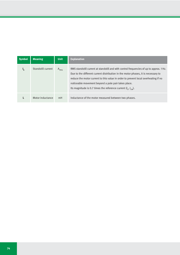 ページ 74
